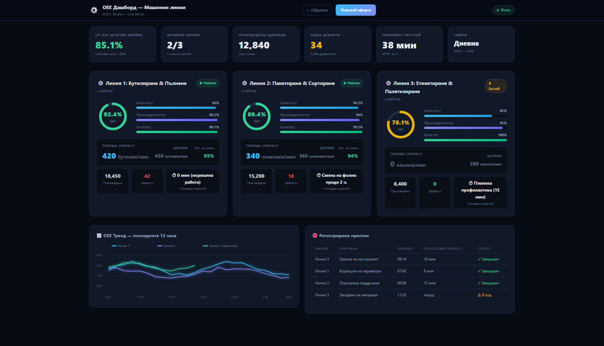 A.N.Y. Industrial OEE SCADA & IoT Telemetry